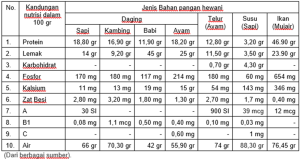 Mengungkap Jejak Pangan Pengaruh Teknologi Blockchain Dalam Melacak Asal Bahan Pangan
