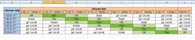 Tips Memilih Ban Ukuran Besar Tanpa Mentok Spatbor Panduan Lengkap Untuk Modifikasi Aman